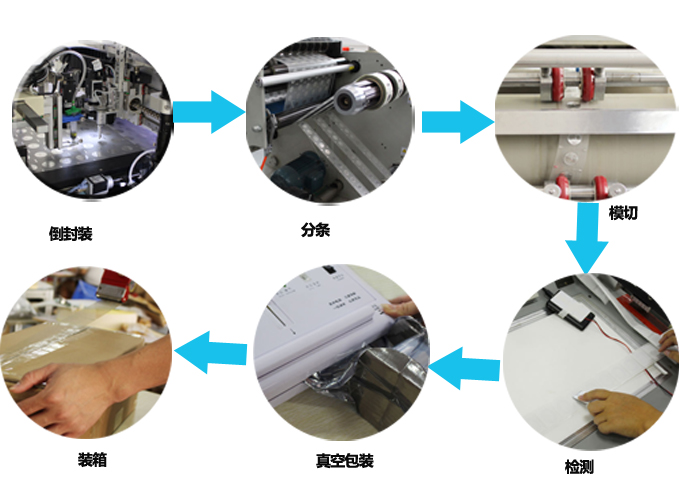 抗金属标签工序