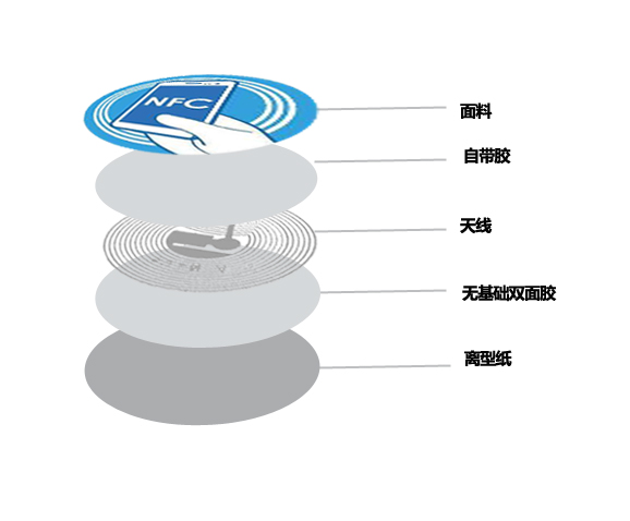 NFC汽车电子标签