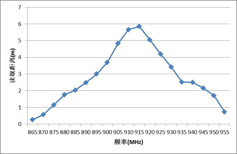 ABS抗金属标签