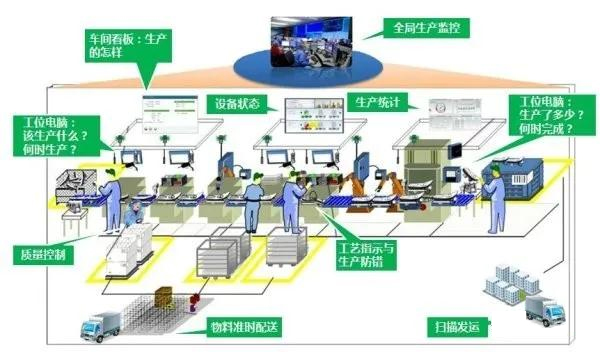 RFID技术