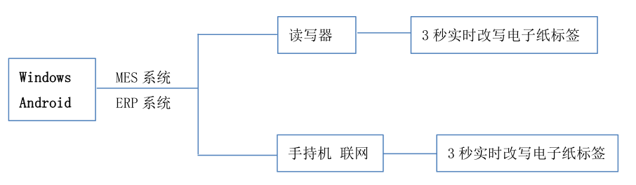 电子标签