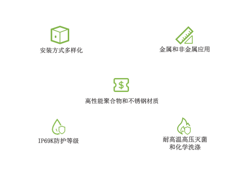 微型高温灭菌标签