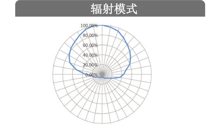 微型高温灭菌标签