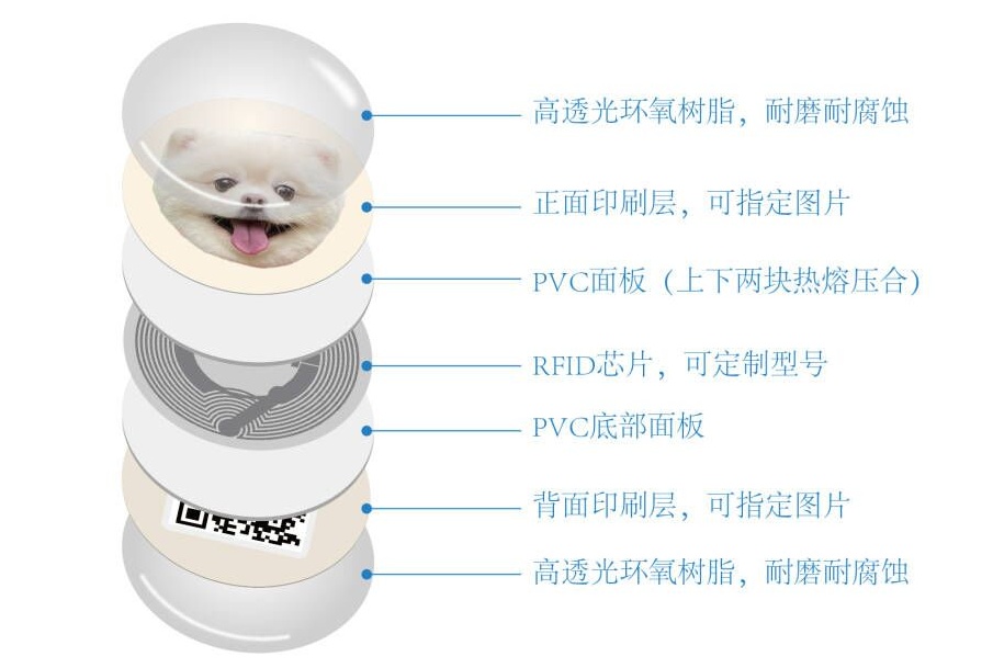 NFC滴胶狗牌