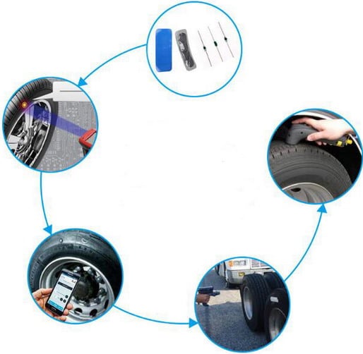 UHF RFID解决方案 - 轮胎管理